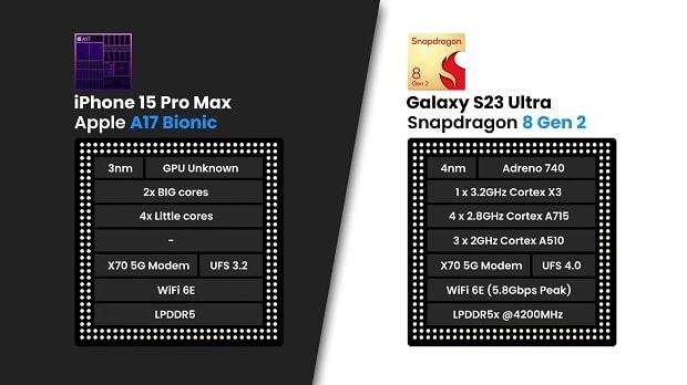 iphone 15 pro max specs vs galaxy s23 ultra specs in dubai.