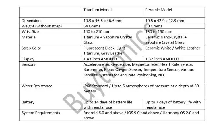 "Experience long-lasting battery life with Huawei GT 3 Pro"

