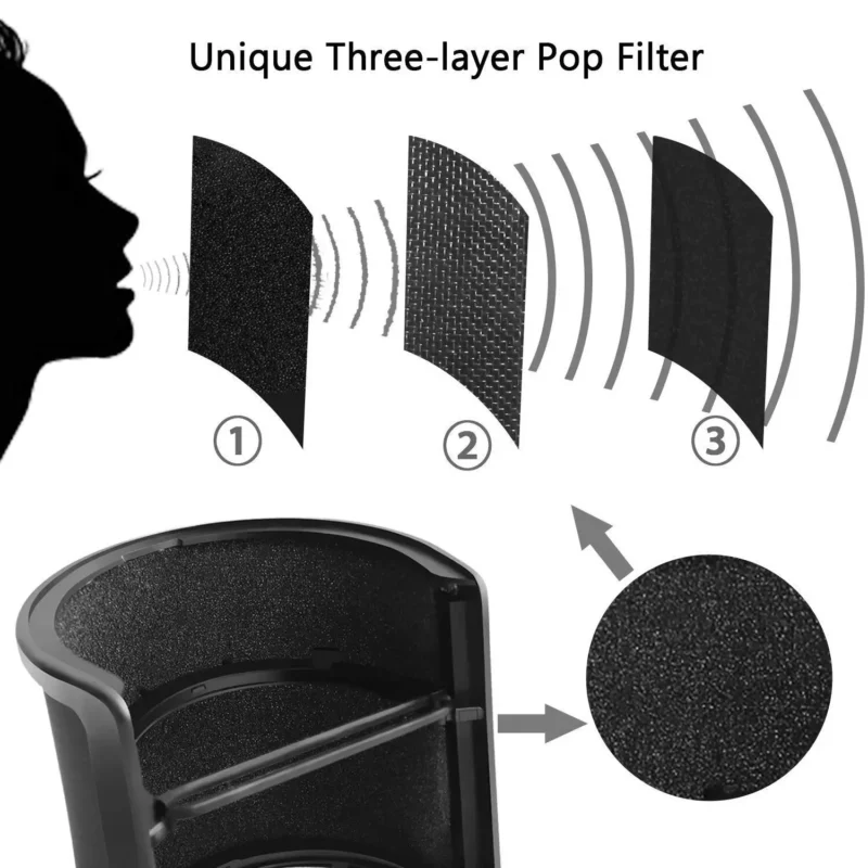 buytronics-Pop Filter,PEMOTech [Upgraded Three Layers] Metal Mesh & Foam & Etamine Layer Microphone